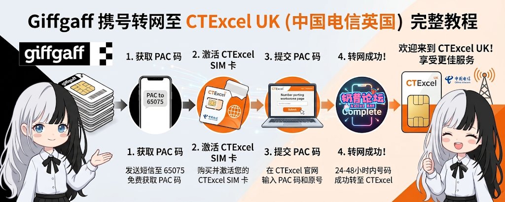 Giffgaff to CTExcel UK Porting Tutorial: Get £3 Bonus Credit