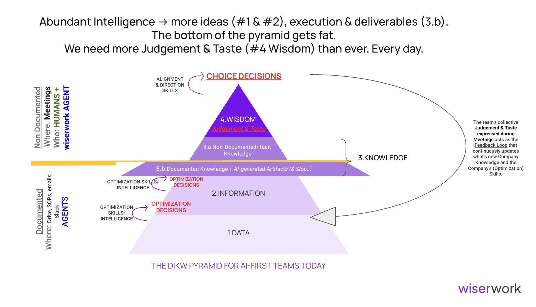 Yiorgos @100mentors - inline image