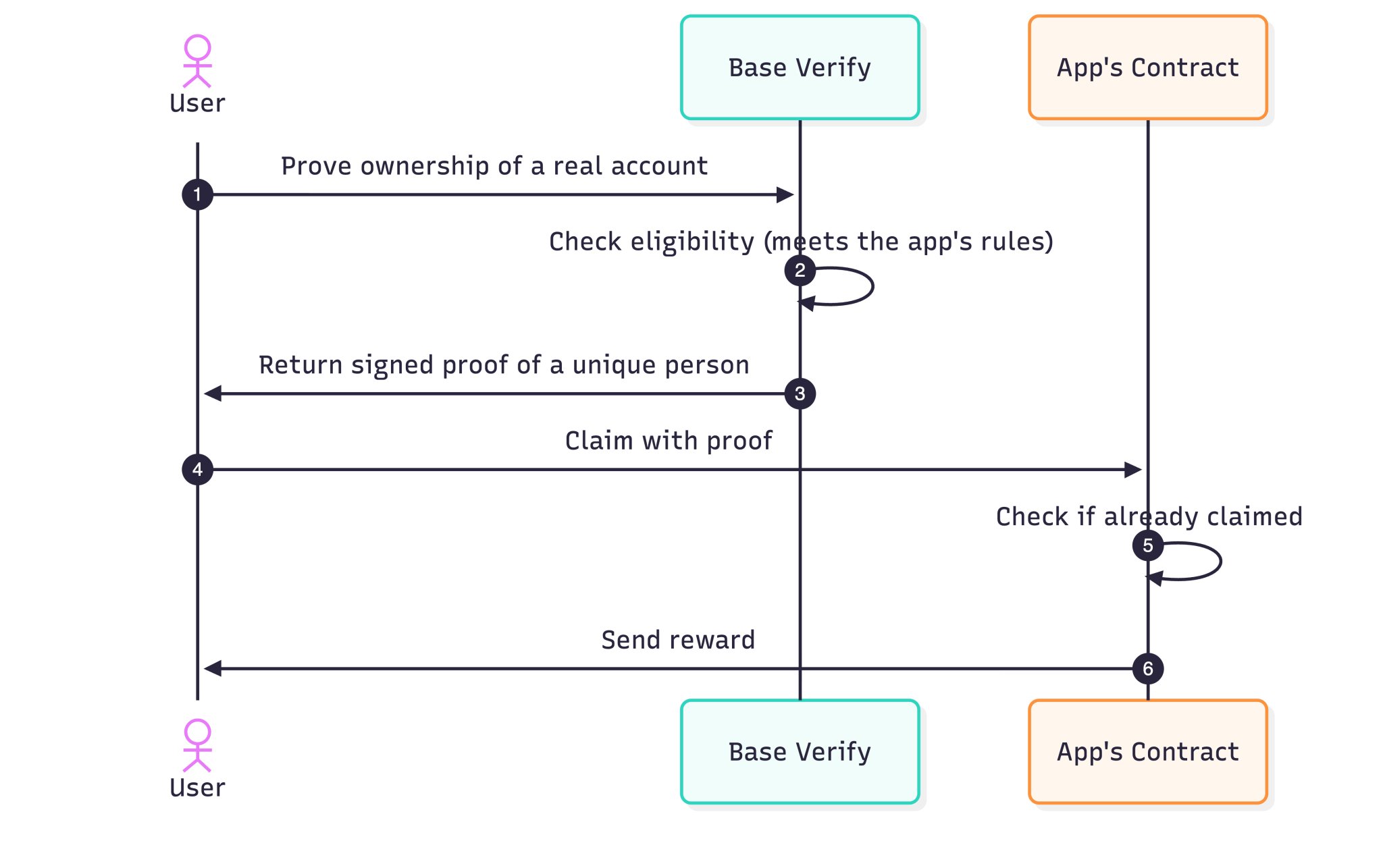 Base Build - inline image