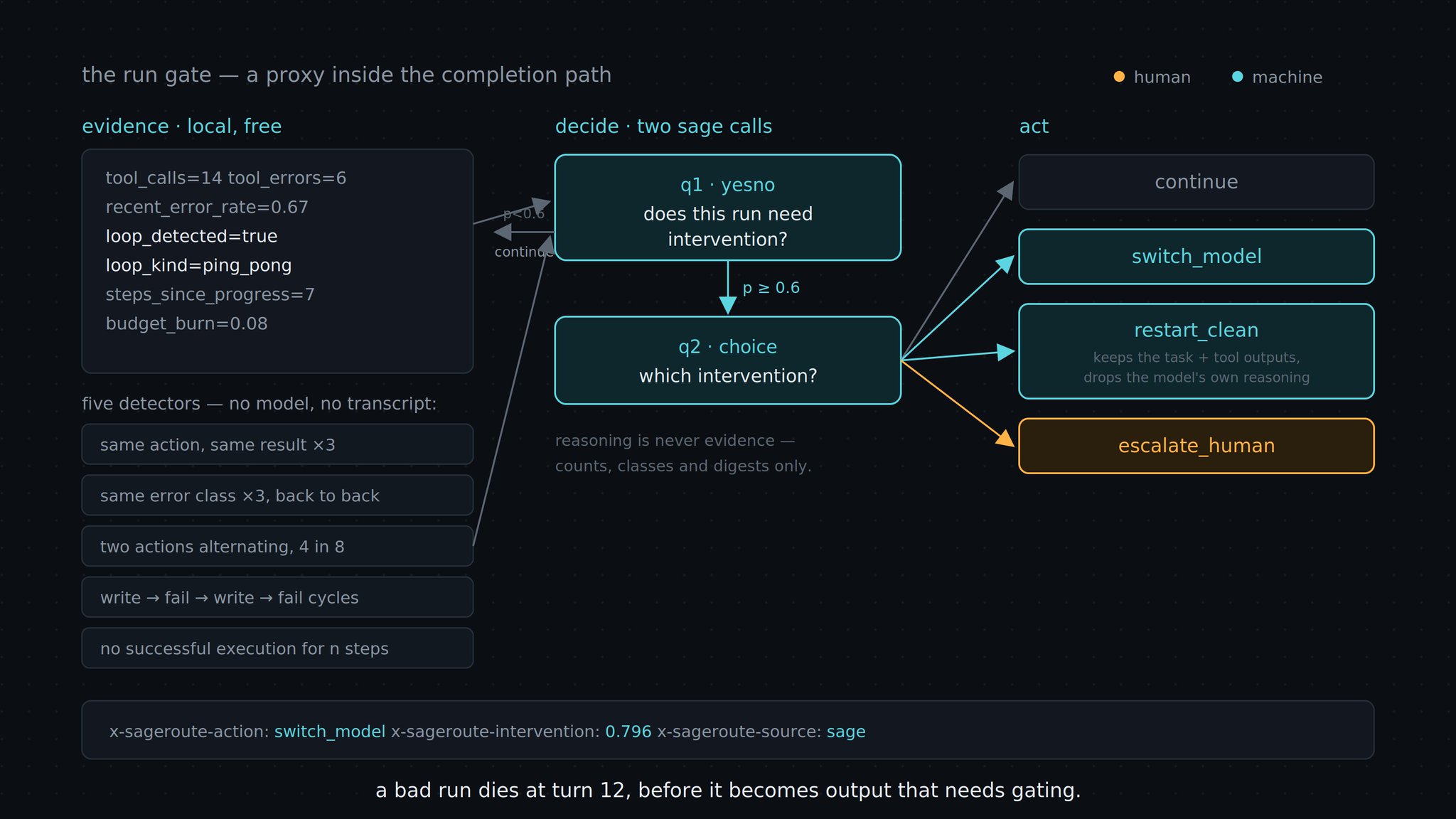 Avid - inline image