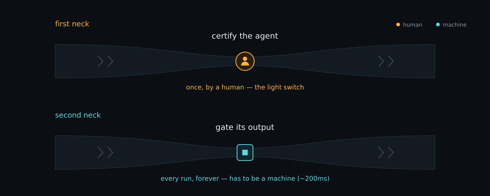 Avid - inline image