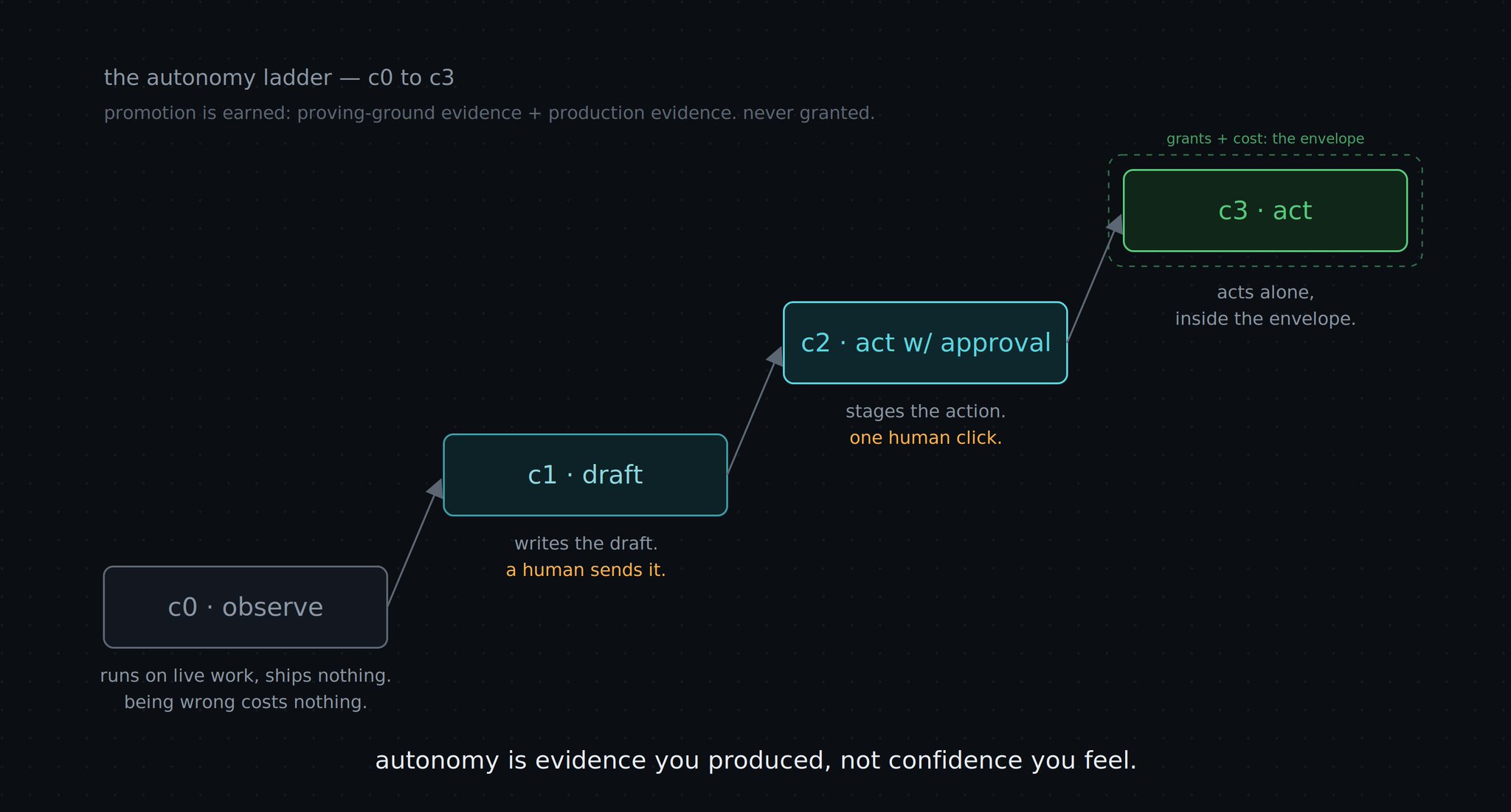 Avid - inline image