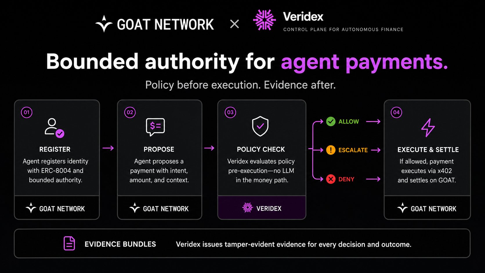 GOAT Network - inline image