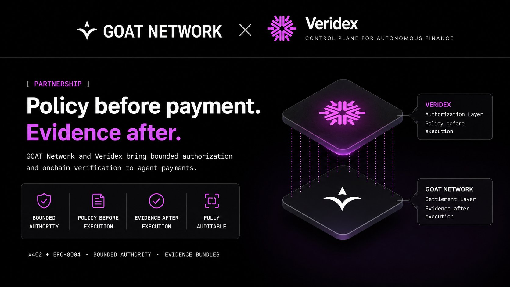 GOAT Network - inline image