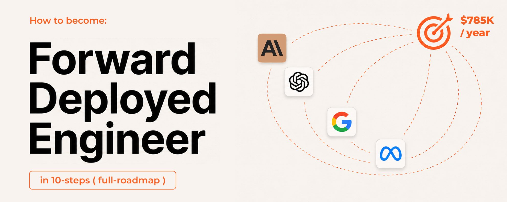 How to become a Forward Deployed Engineer in 10 Steps: $785K / year (full-course)