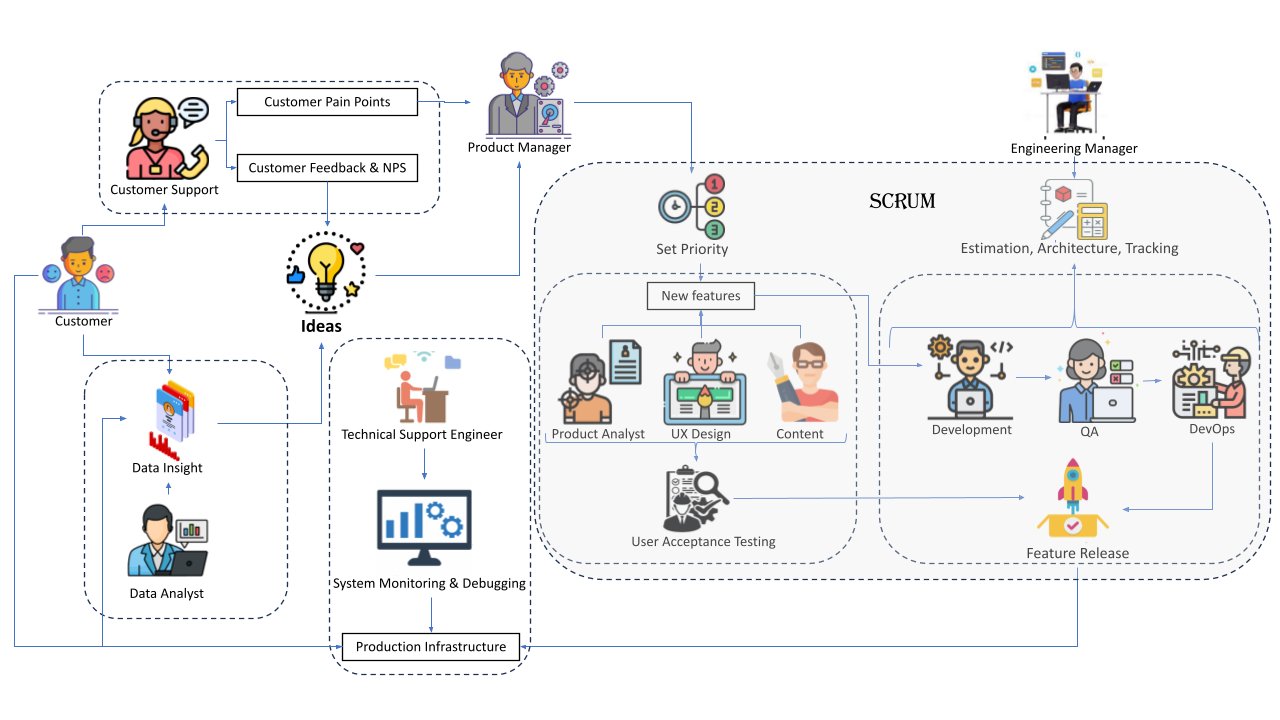 Codez - inline image