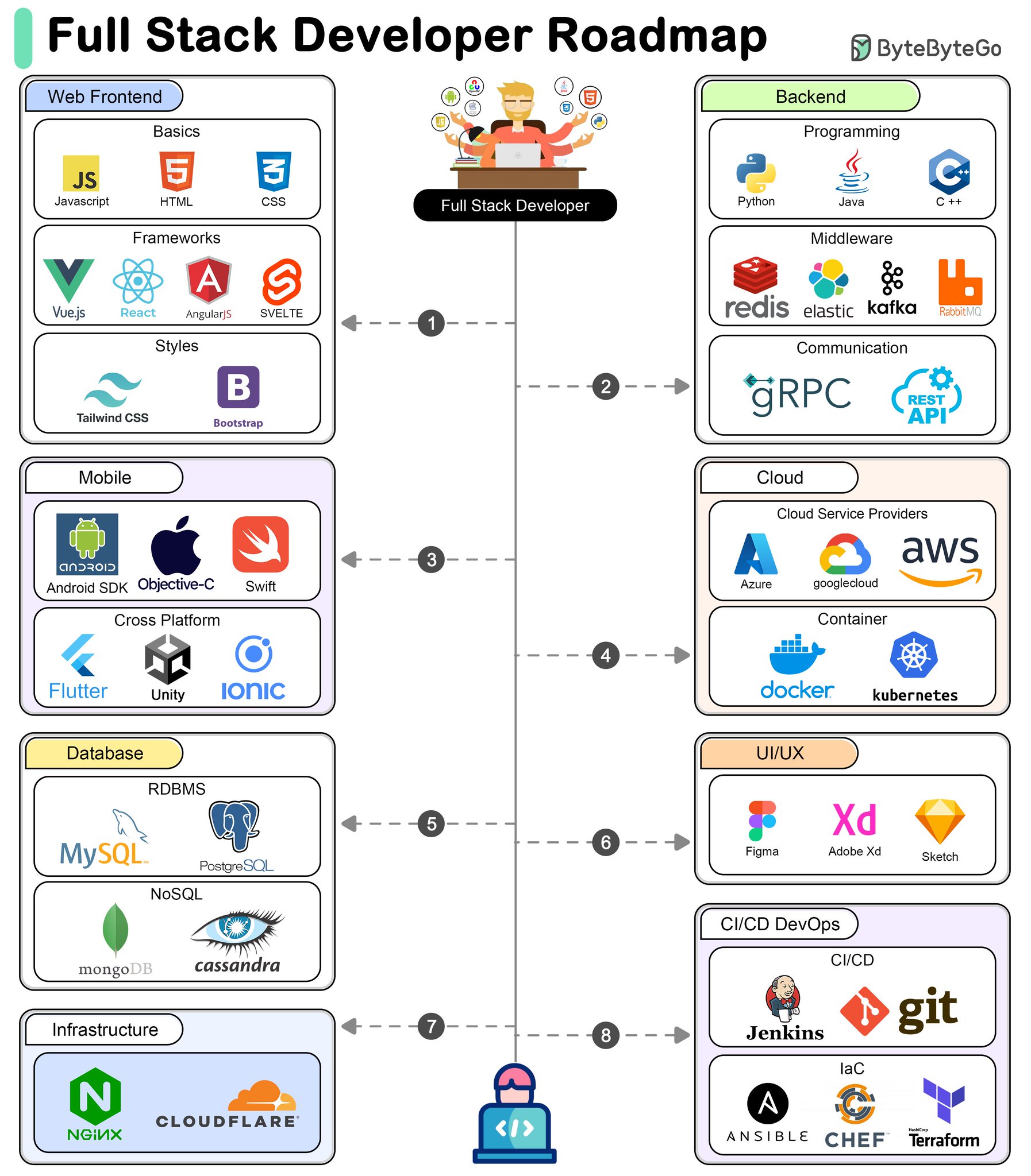 Codez - inline image