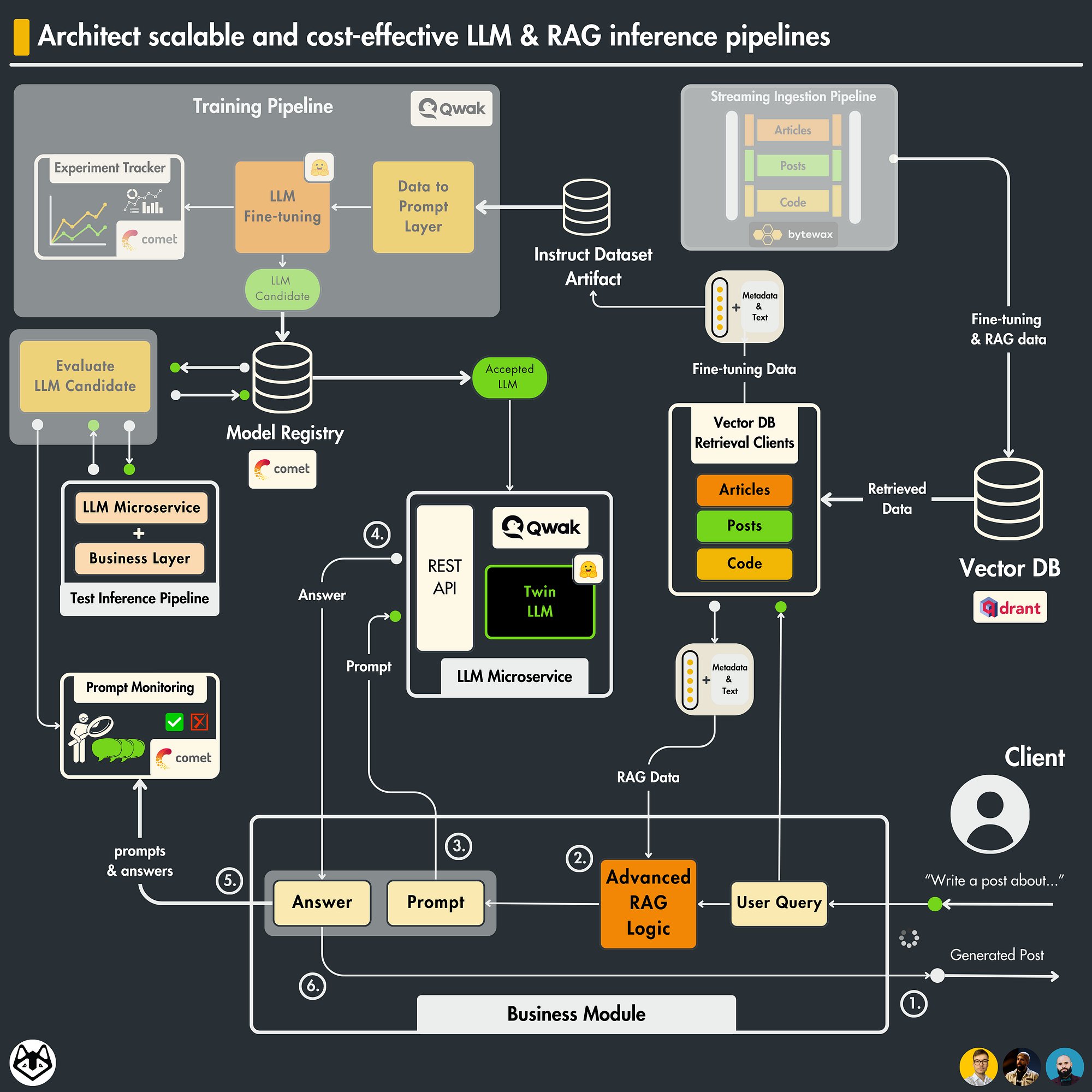 Codez - inline image