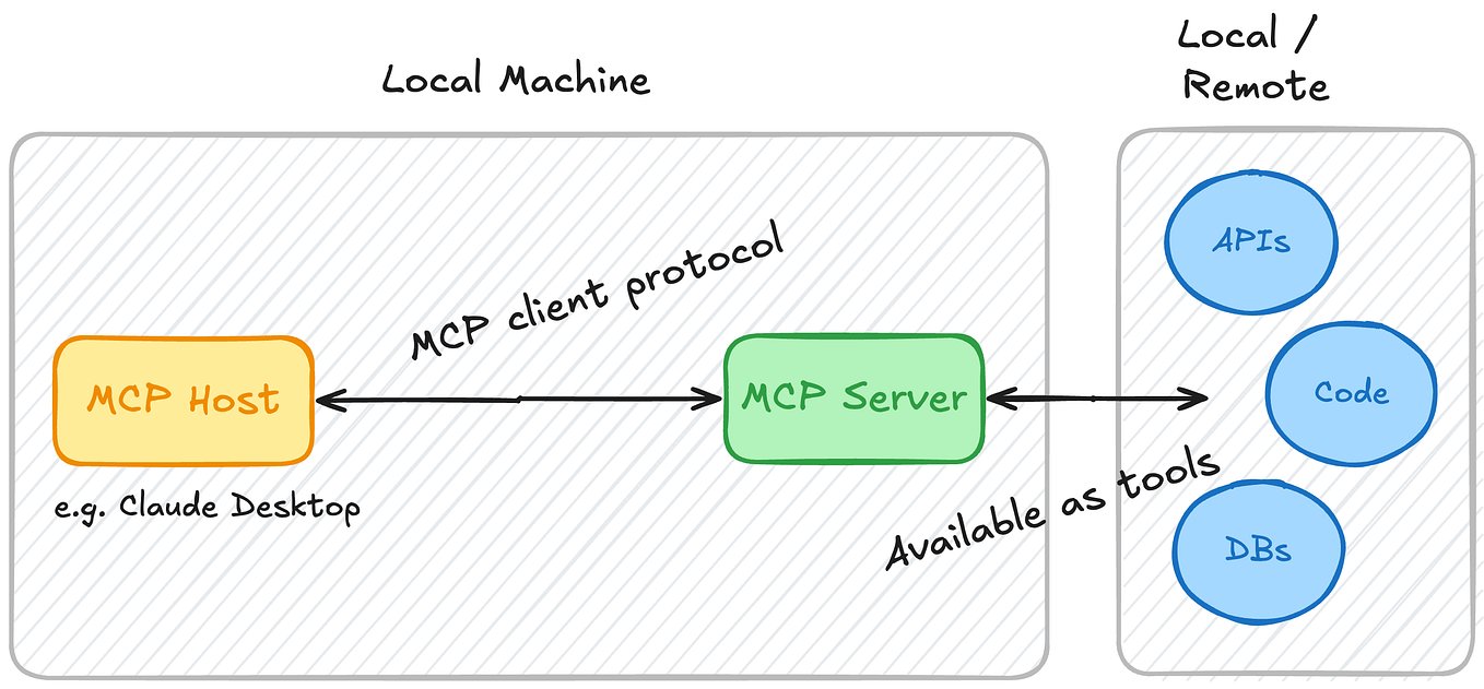 Codez - inline image