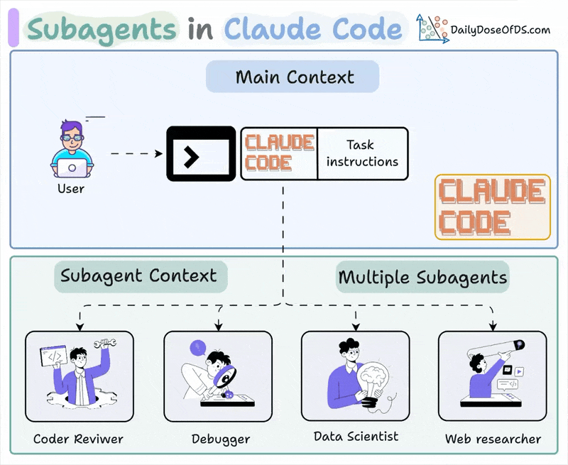 Codez - inline image