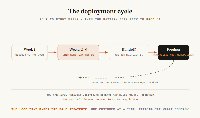 Codez - inline image