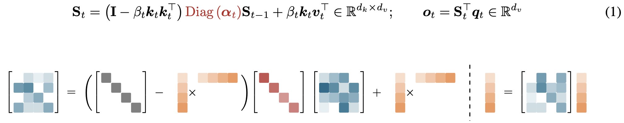 GDP - inline image