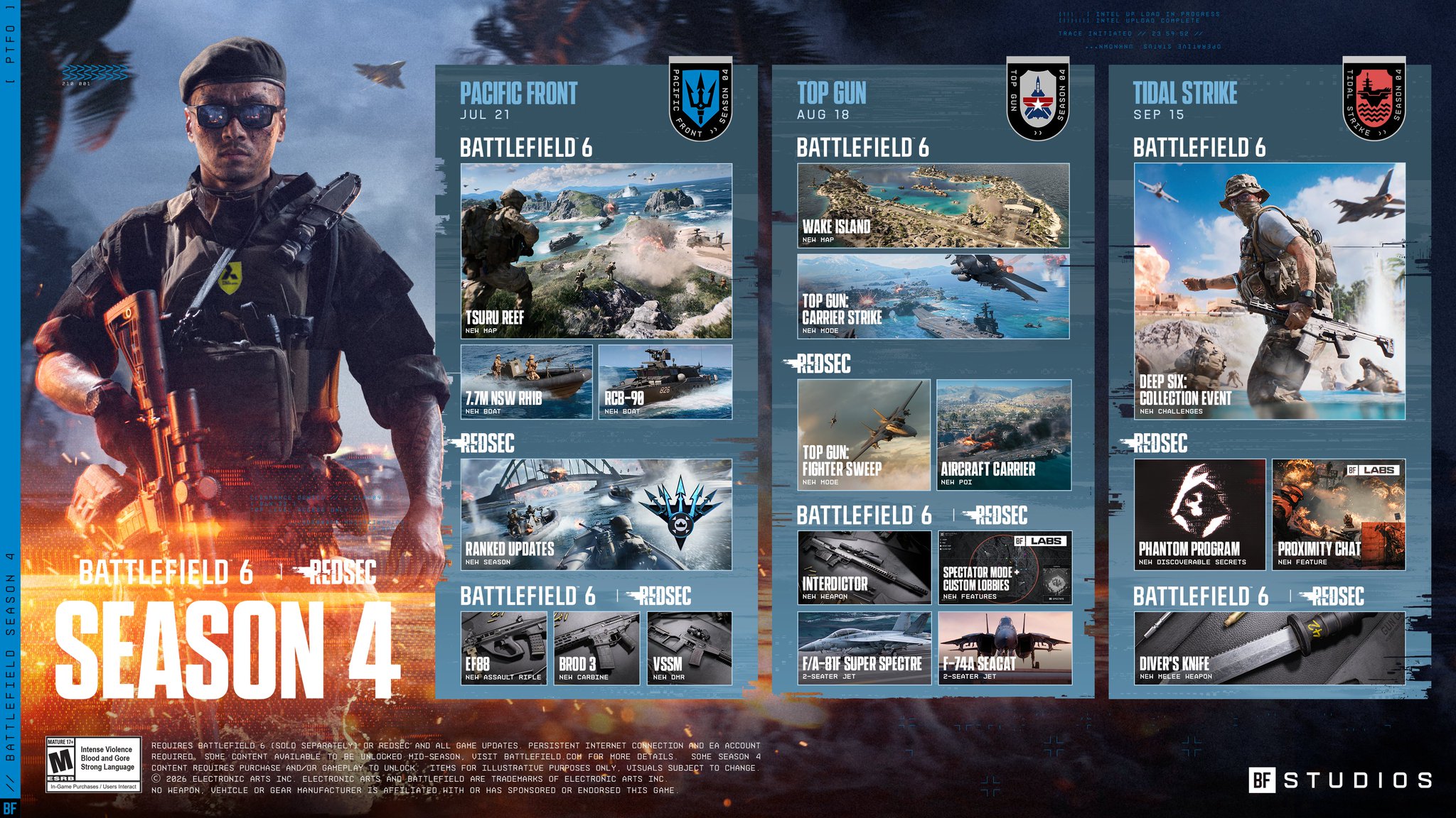 Battlefield Comms - inline image