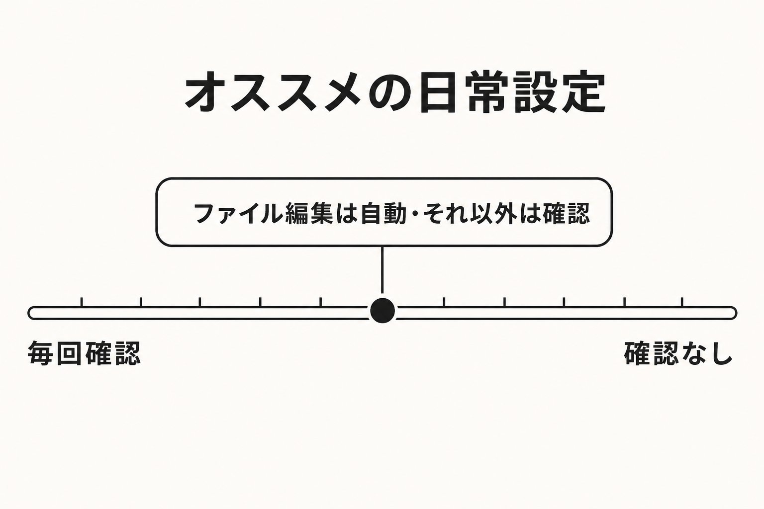 ヘルメス | AI×効率化支援 - inline image