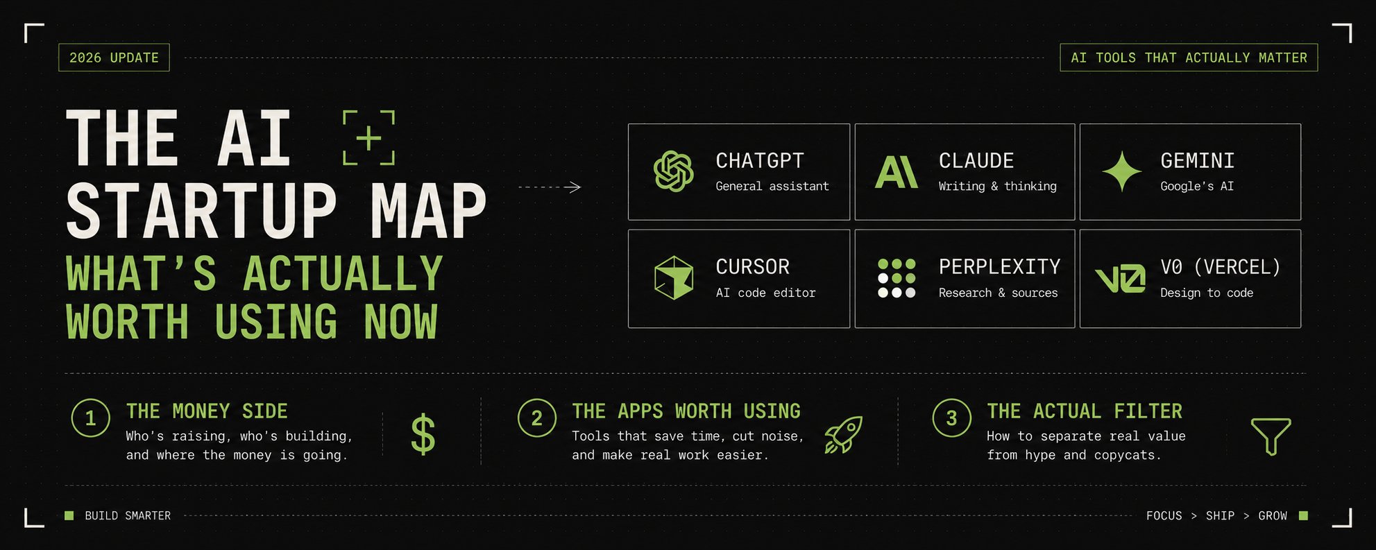 The AI Startup Map Changed Again: What's Actually Worth Using Now