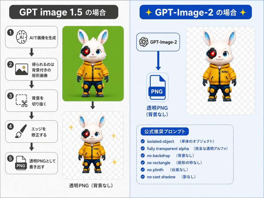 GPT-Image-2 透明化プロンプトガイド