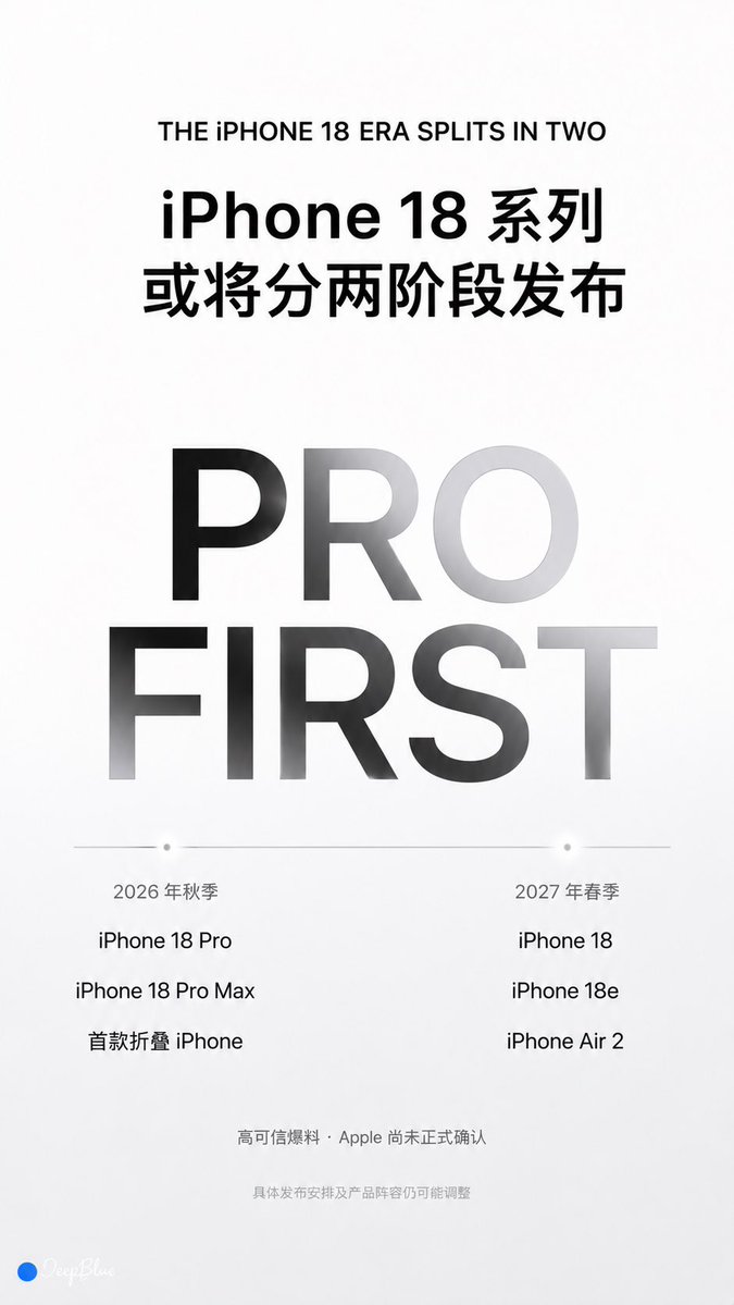 Design de Produto para o Keynote do iPhone 18