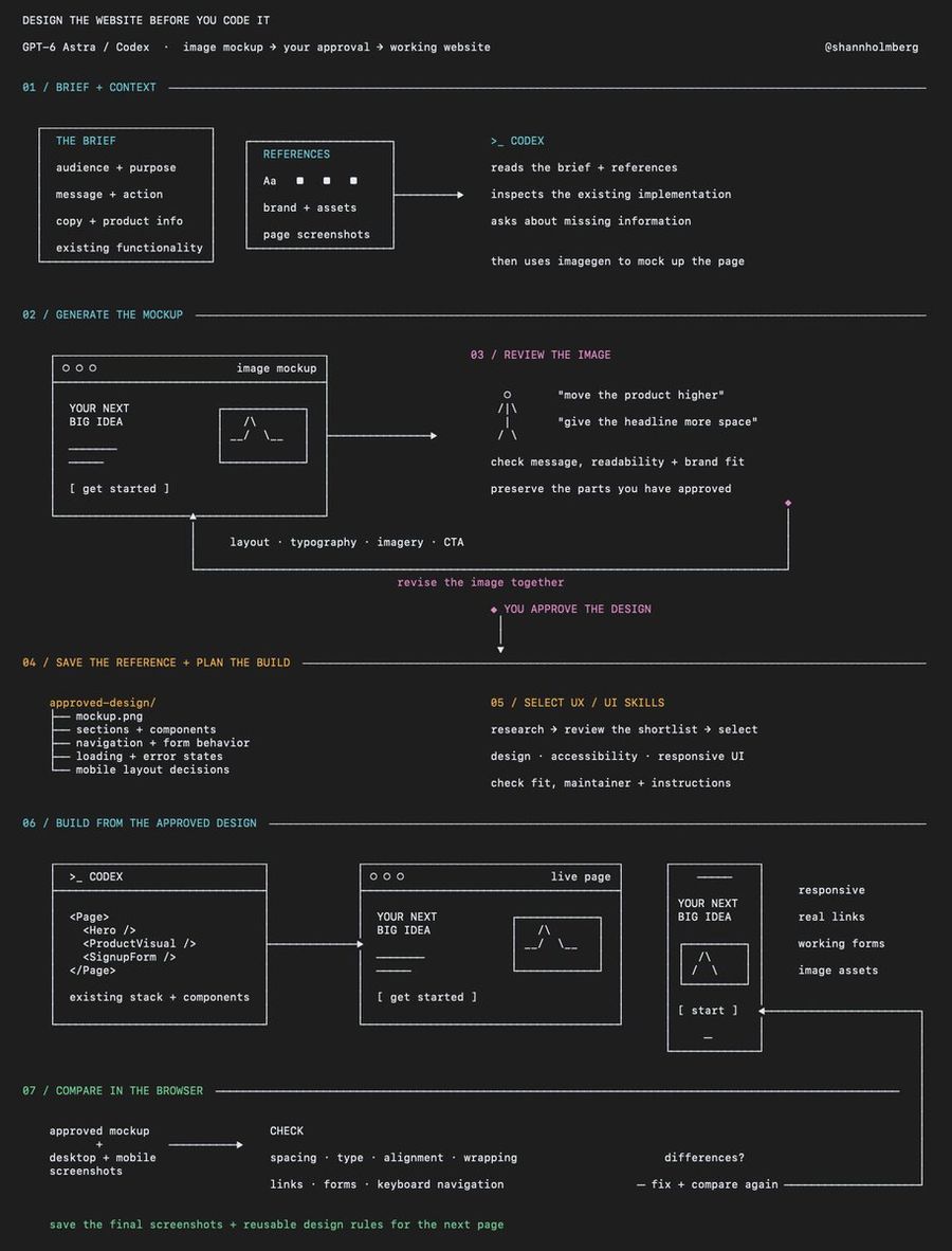 Improve Web Design Workflow with Codex Mockups