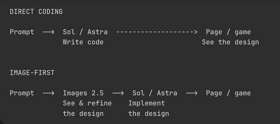GPT-6 Astra Design Workflow with Images 2.5