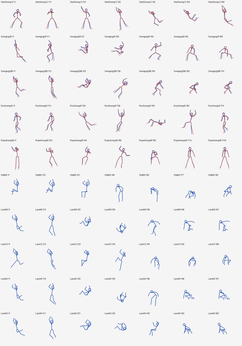 Using Stick Figure Sequences for 3D Action Design