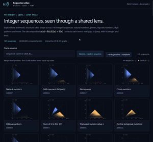 Interactive 3D Graph for WLJ Atlas Decomposition