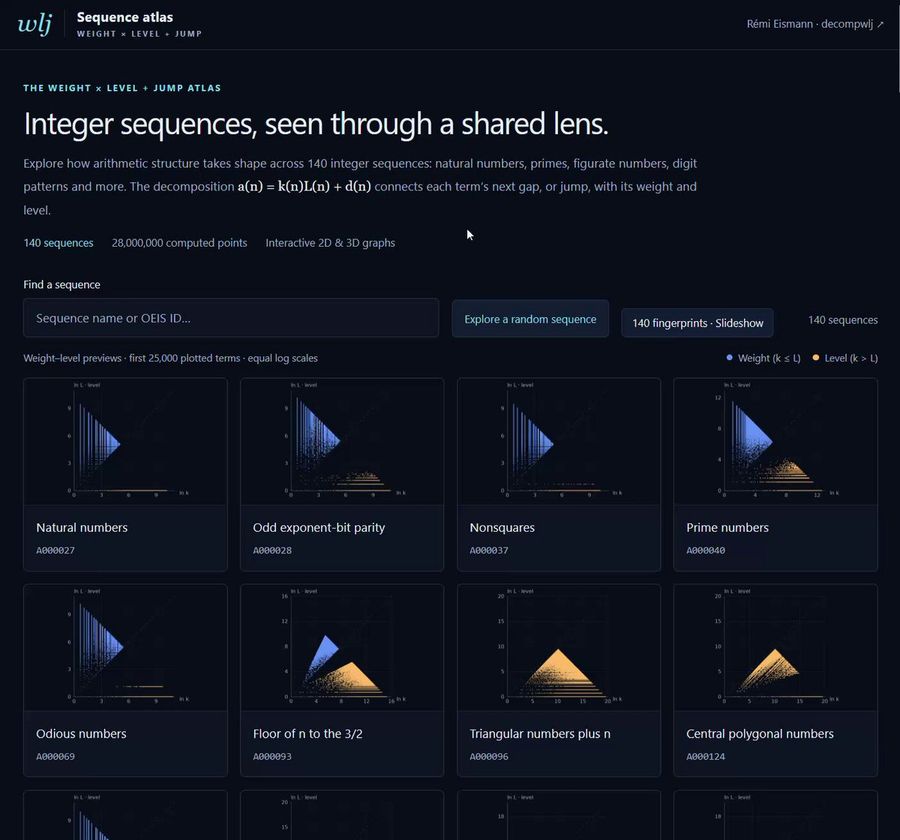 Interactive Three.js Math Graphs