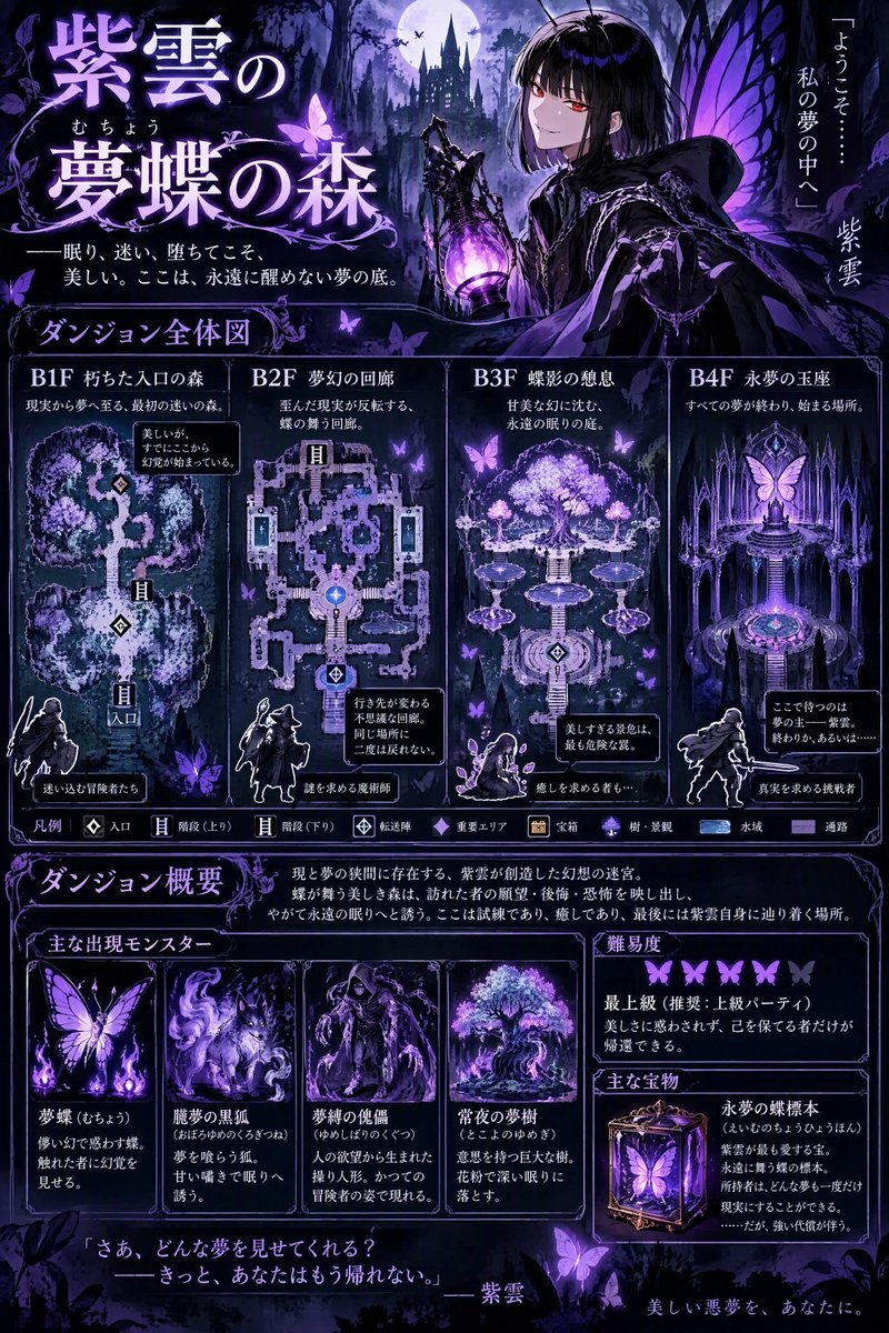 地城主人藍圖生成器