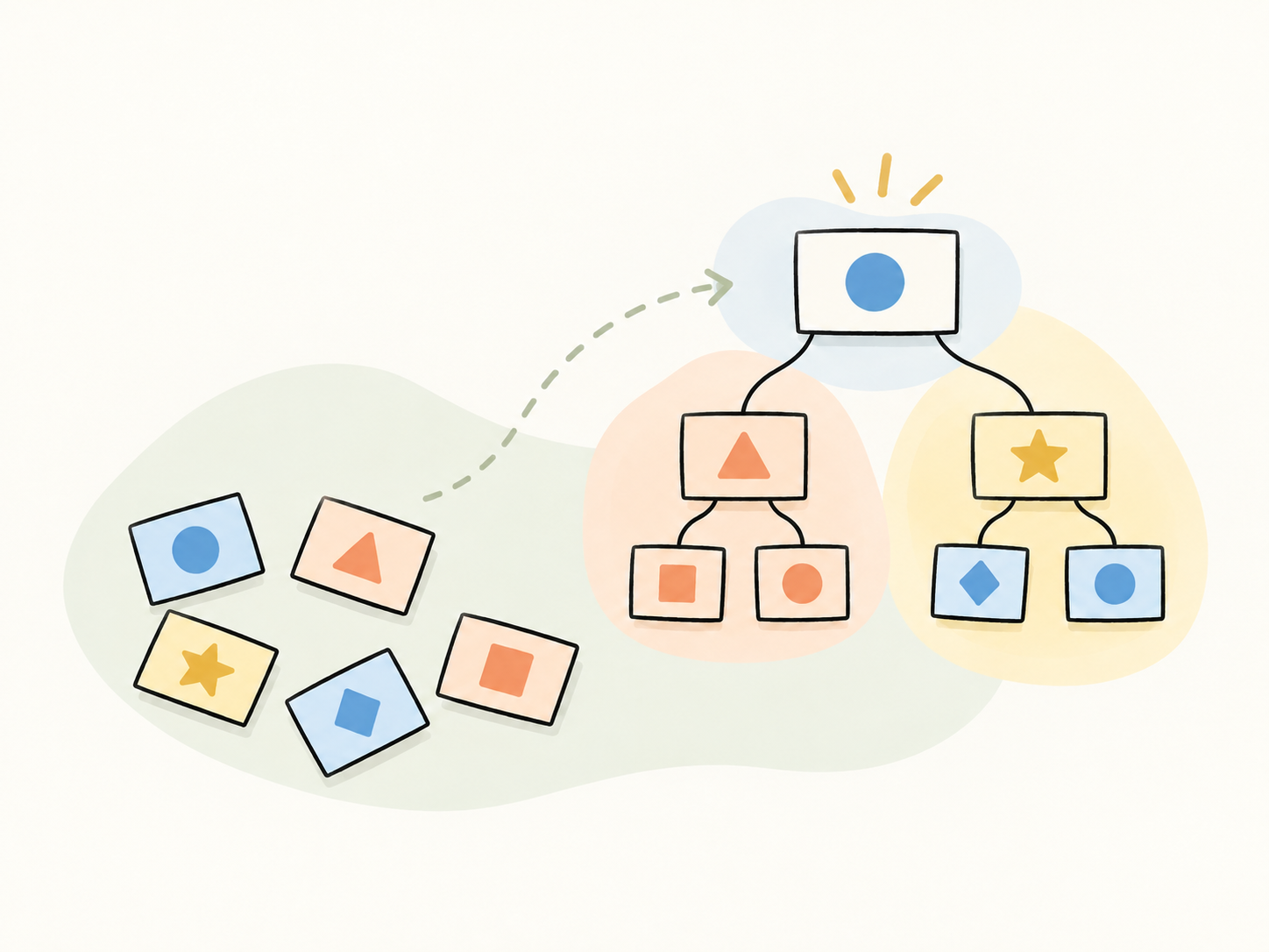 An explanatory illustration of loose note cards being arranged into a branching outline.
