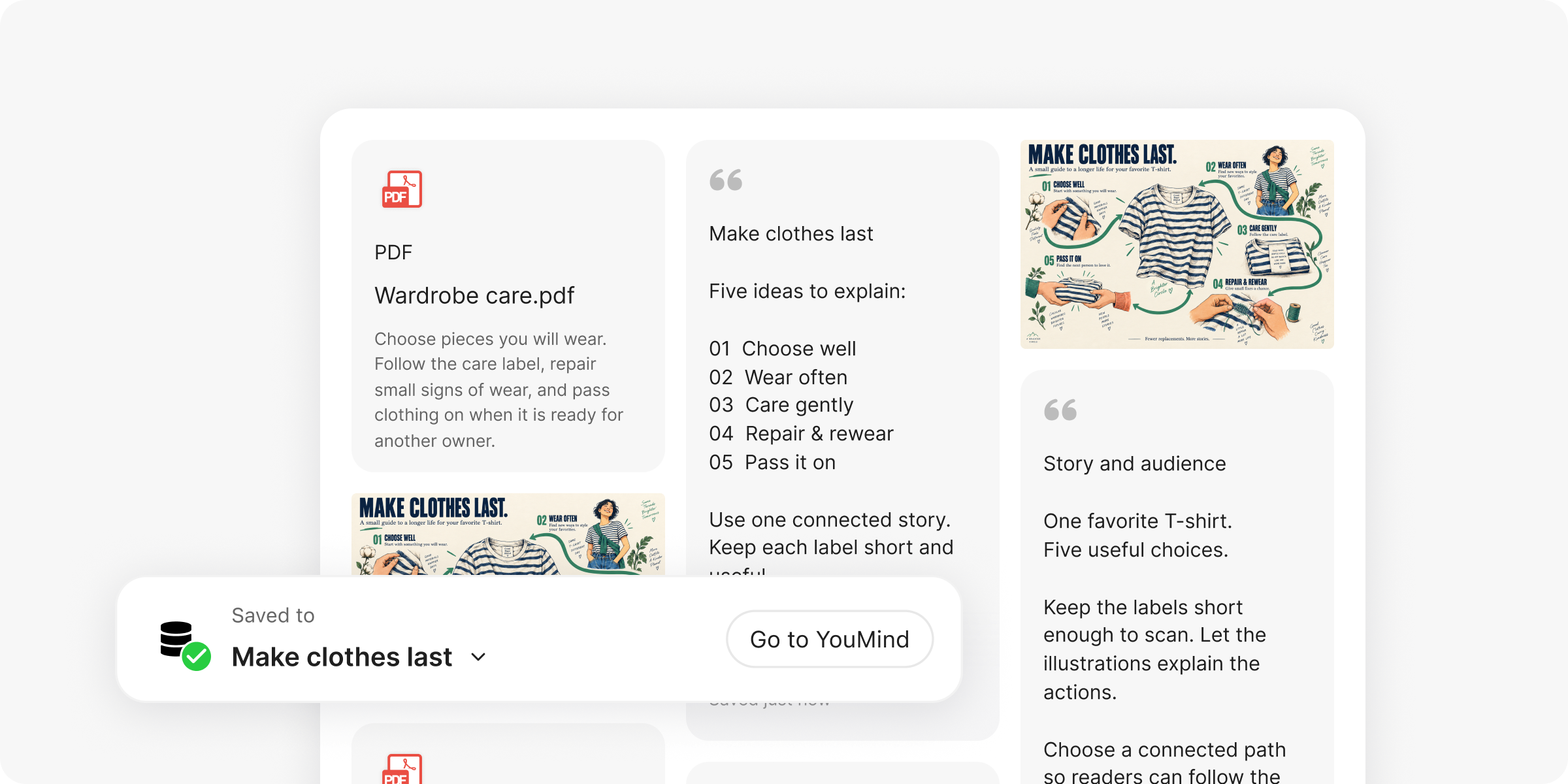 Un tablero de YouMind con PDF sobre el cuidado de la ropa, notas y referencias visuales.