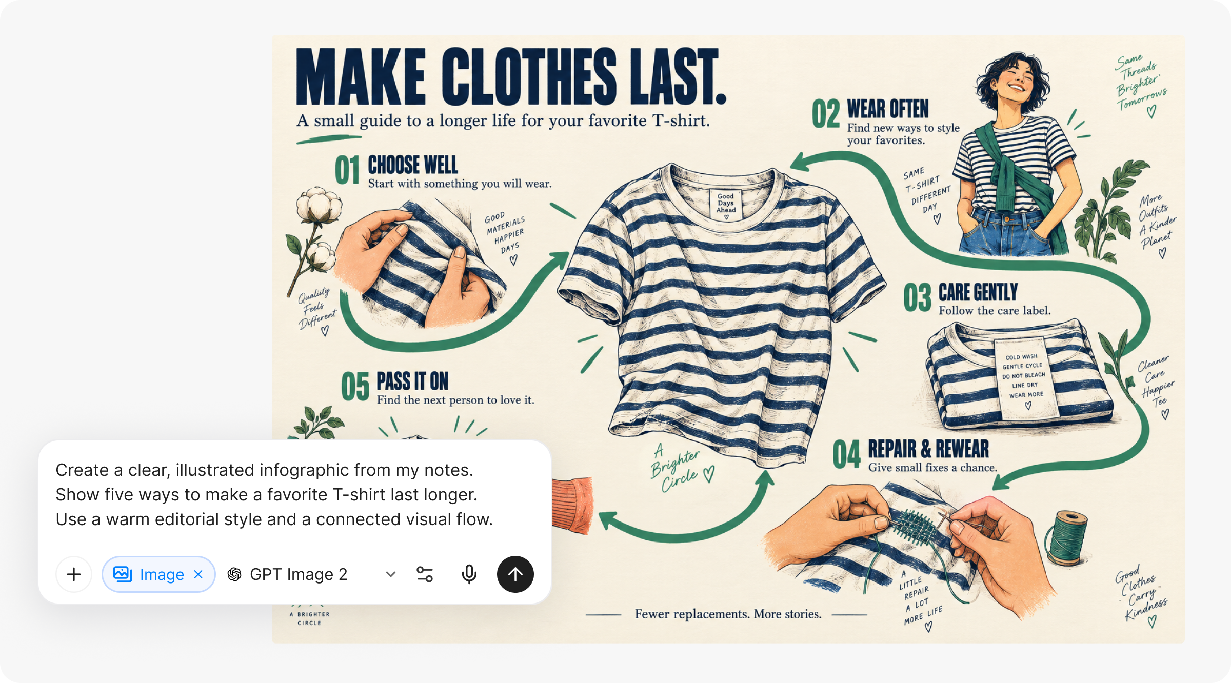 Una guía ilustrada para alargar la vida de la ropa, con una instrucción de imagen en YouMind.