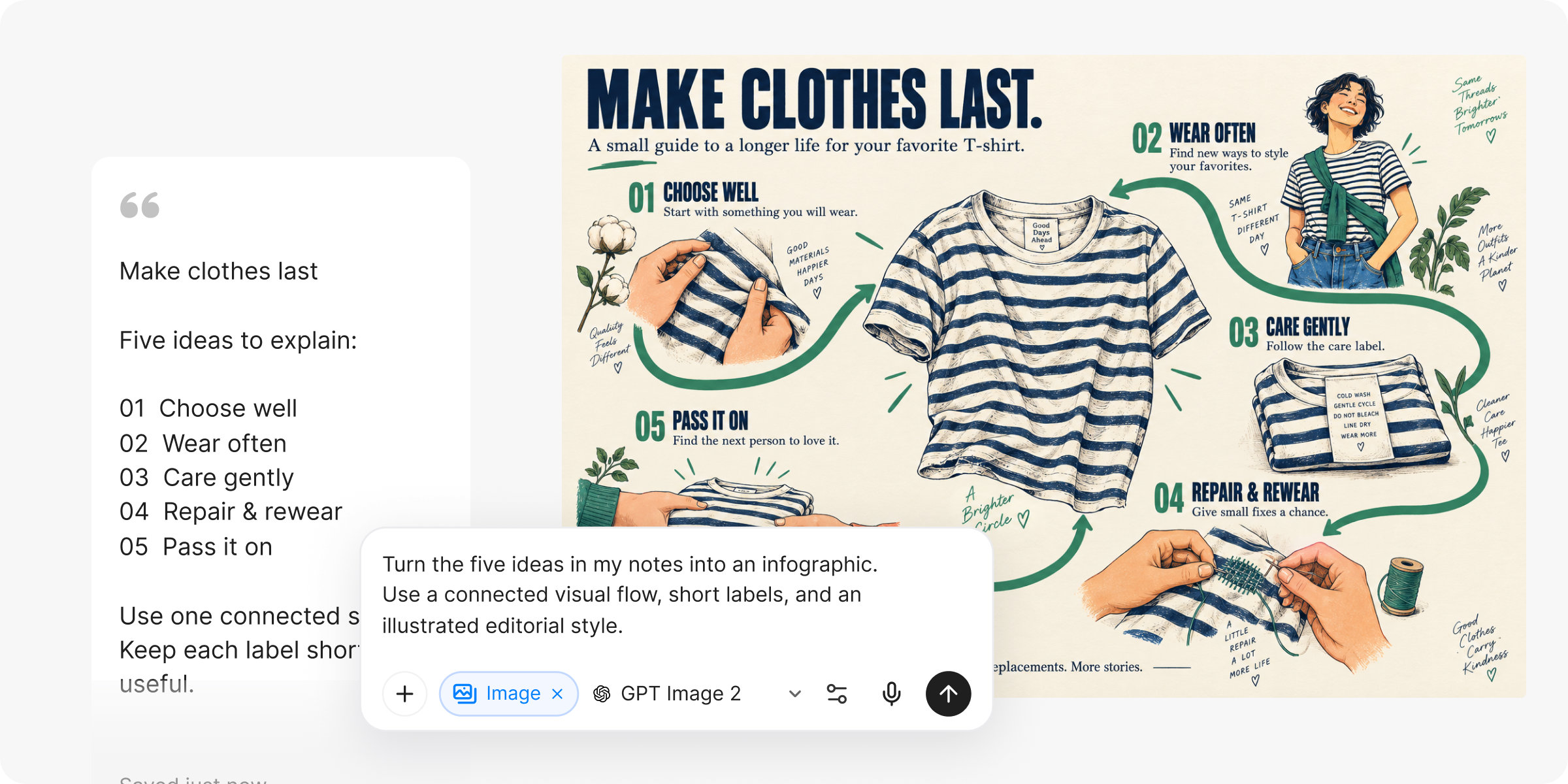 Un esquema y una instrucción junto a la infografía generada sobre el cuidado de la ropa.