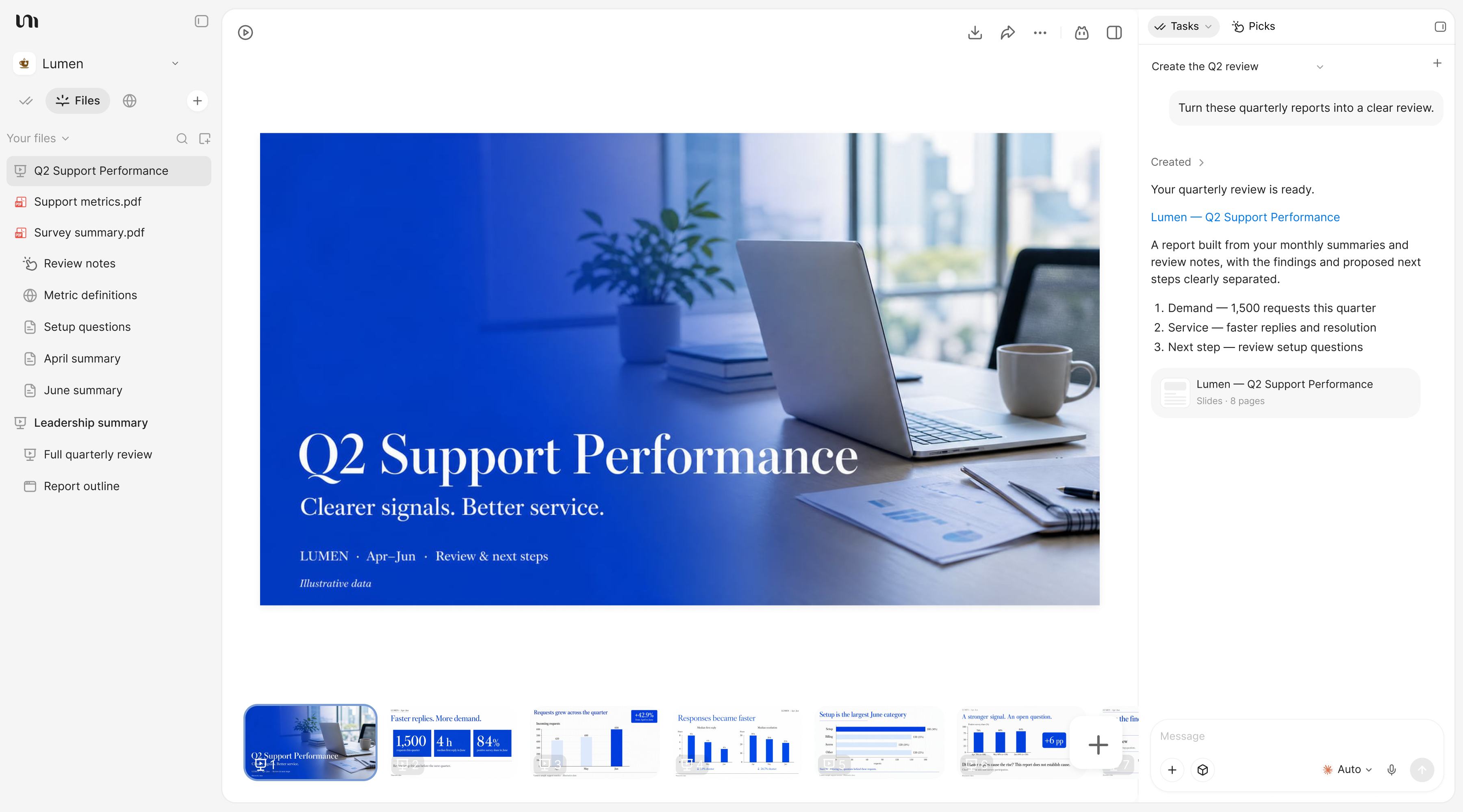 YouMind PPT 編輯器展示 Lumen 的第二季支援服務績效報告，包含來源資料、圖表和 PPT 縮圖。